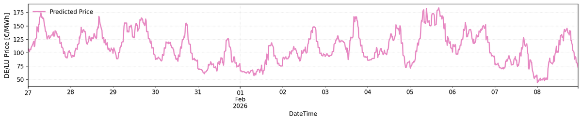 DE/LU Price Forecast Jan 27-Feb 2: Starting February with lower prices