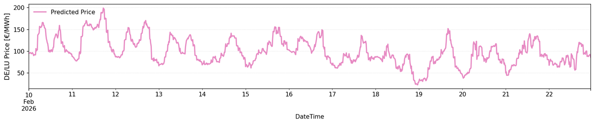 DE/LU Price Forecast Feb10-Feb 17: Up to €100/MWh Spreads