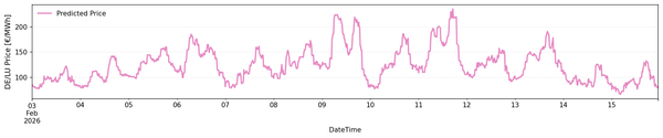 DE/LU Price Forecast Feb3-Feb 10: Prices moderate now, rising until Feb 9th
